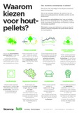 Waarom kiezen voor houtpellets?